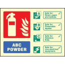 ABC Dry Powder Extinguisher Identification