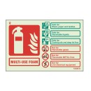Multi-Use Foam Extinguisher Identification