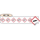 GHS Labels - Compressed Gas
