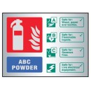 ABC Dry Powder Extinguisher Identification